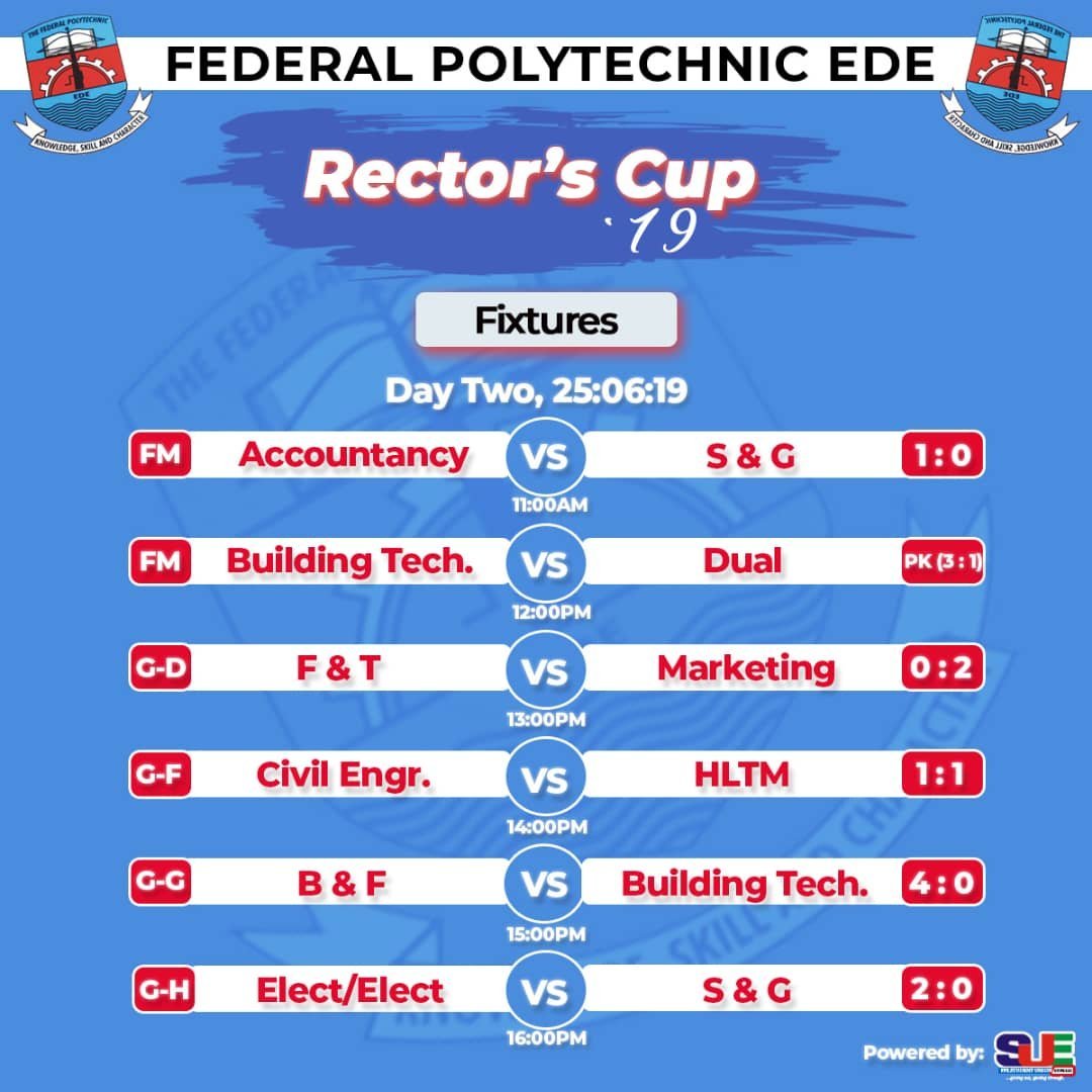 Federal Poly Ede Rector’s Cup Day 2 Results