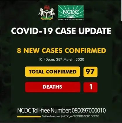 BREAKING: Osun, Oyo Records New Cases Of Coronavirus,Toll Now 97