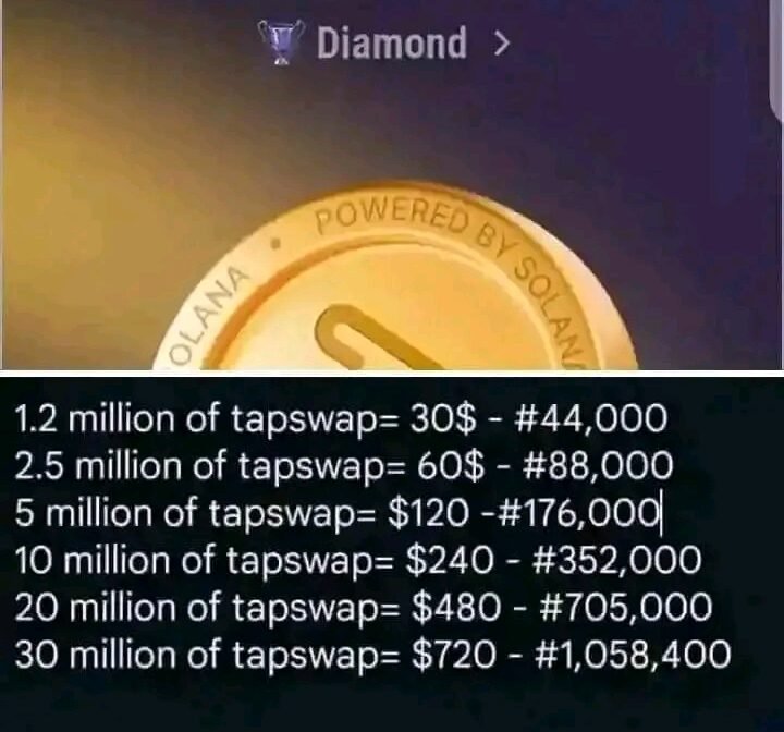 TapSwap Launch Date: $TAPS Coin Listing Revealed